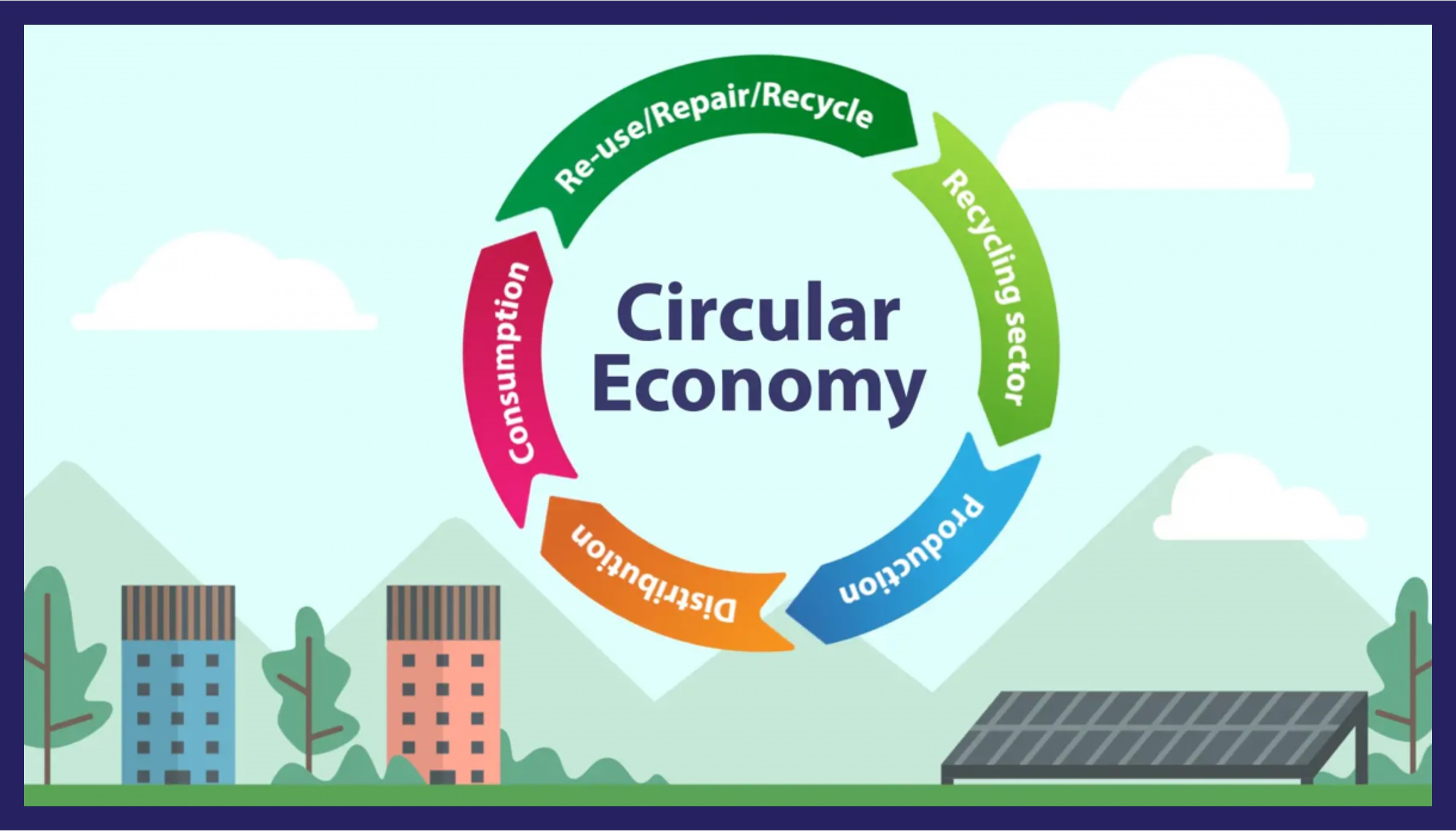 Investing in the circular economy. A blueprint for a green recovery –  WaysTUP!