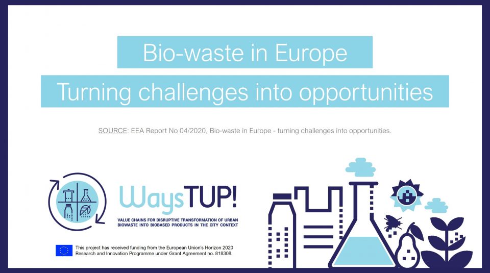 Bio-waste in Europe _1