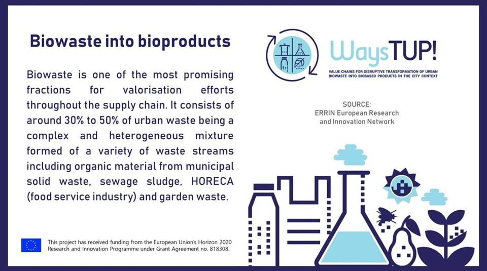 Biowaste into bioproducts