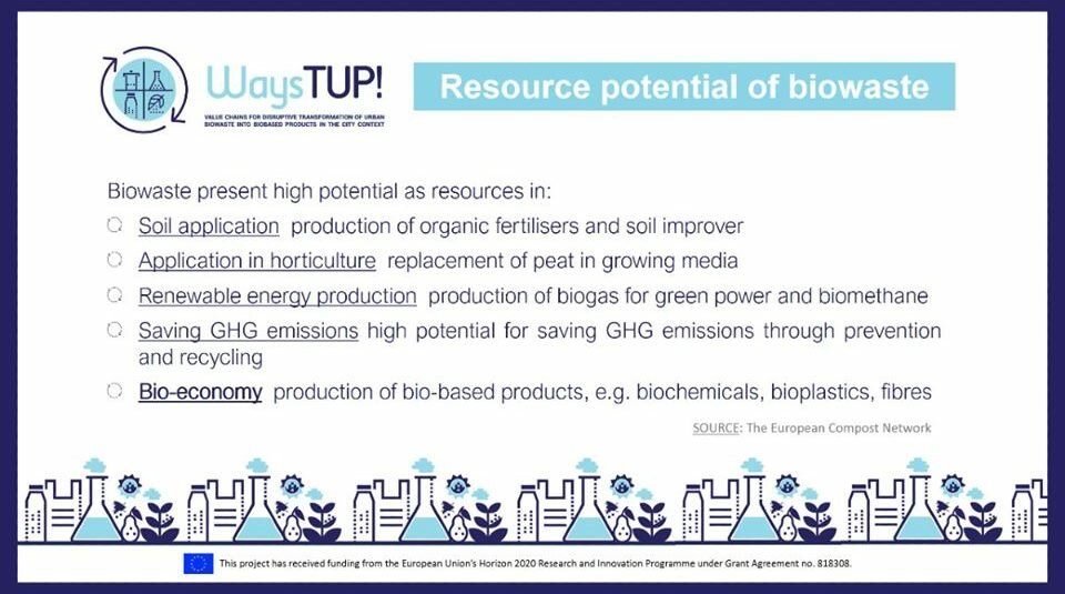 Biowaste into valuable biobased products