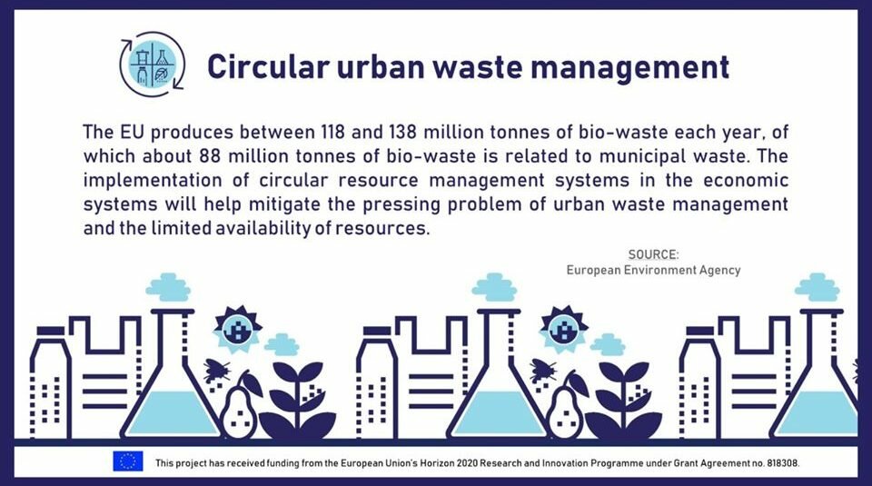 Circular urban waste management in the EU