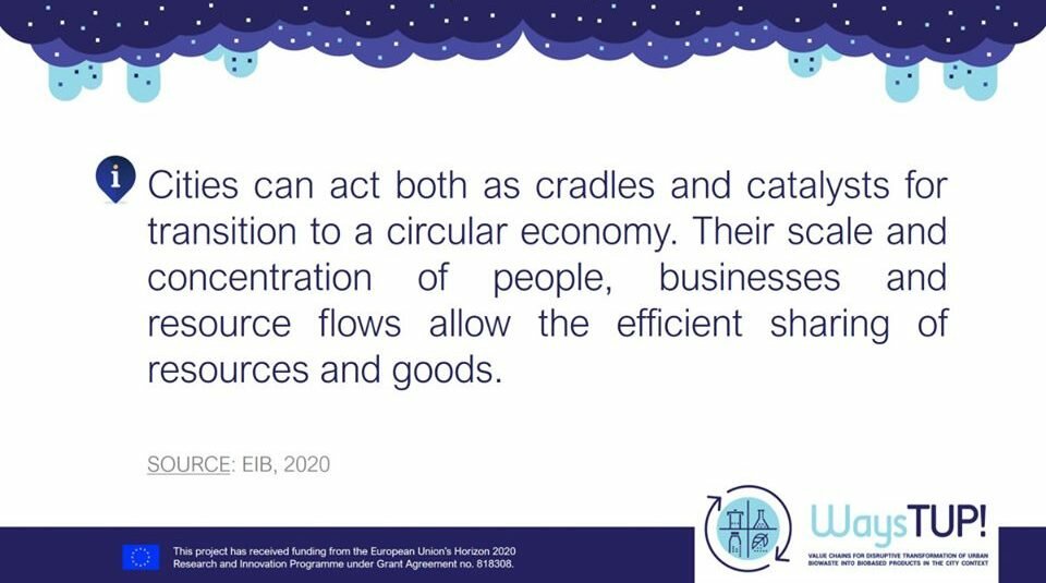 Cities & Circular economy