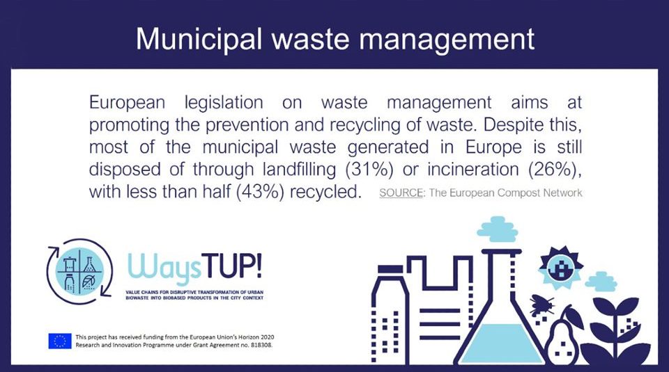 Municipal waste management
