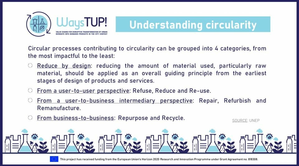 Understanding circularity