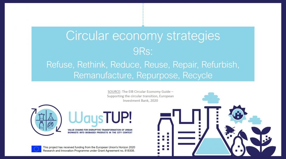 circular_economy_strategies_9rs